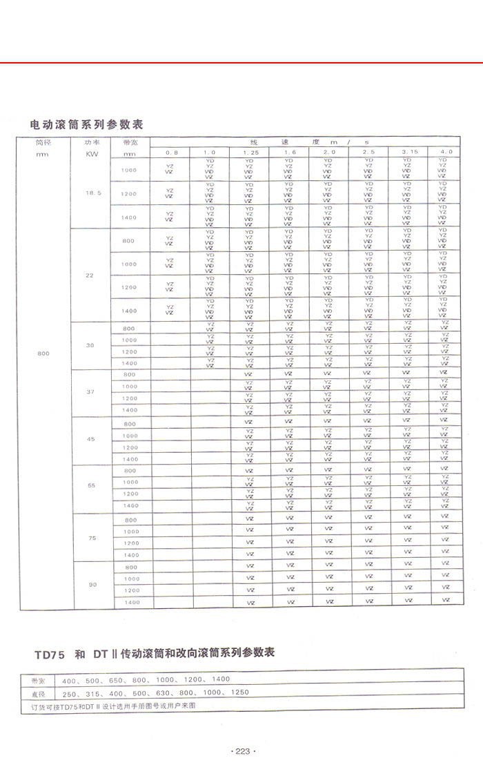 JZTN型大功率油浸式擺線電動(dòng)滾筒 JZTN型大功率油浸式擺線電動(dòng)滾筒