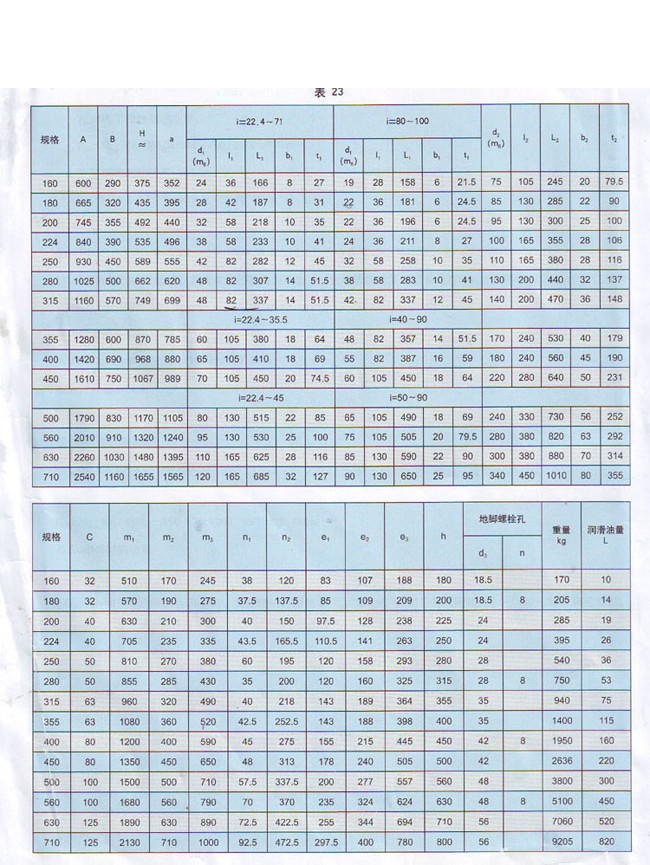 ZSY系列硬齒面圓柱齒輪減速機(jī) ZSY系列硬齒面圓柱齒輪減速機(jī)